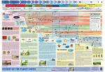 History of the Planet Earth Poster Poster